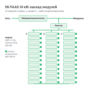 ЭНТЕЛ Hi-VAAS
