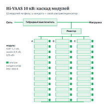 ЭНТЕЛ Hi-VAAS